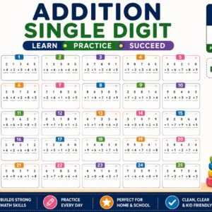 Single Digit Addition Worksheets | Kindergarten Math Practice (PDF Download)